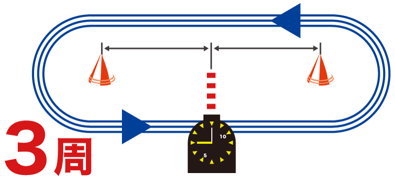 画像：1周600mのレースコースを3周