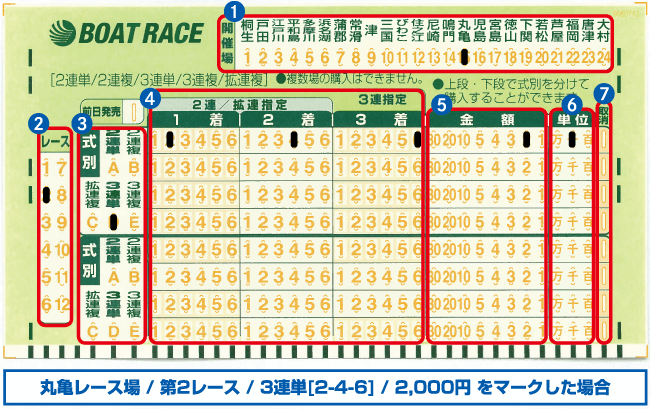 画像：連単・連複・拡連用の記入例