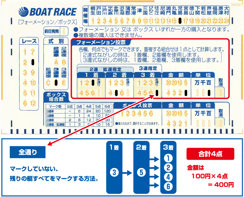 画像：フォーメーション用の記入例