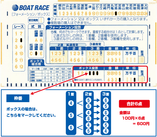 画像：ボックス用の記入例