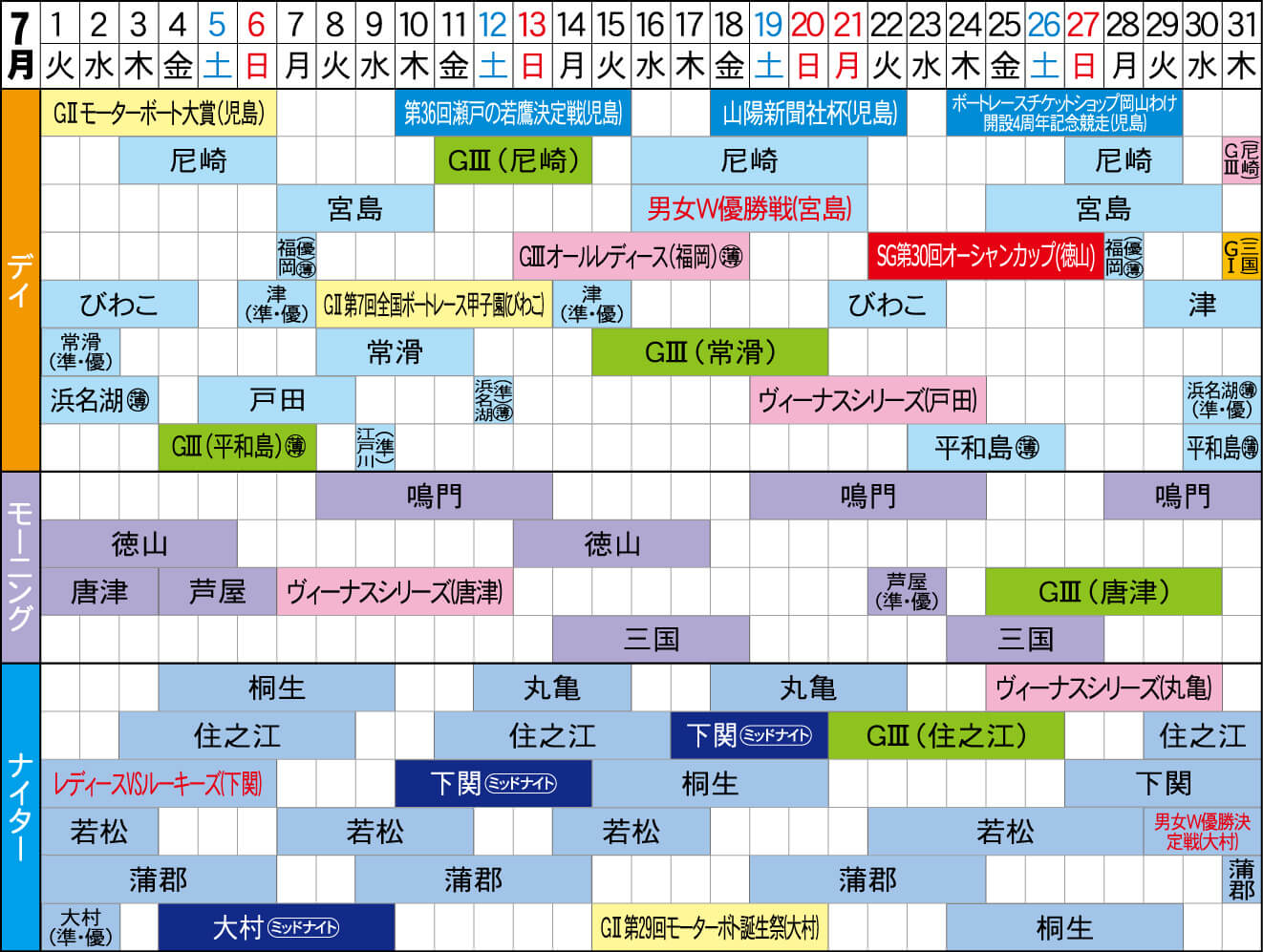 2025年7月