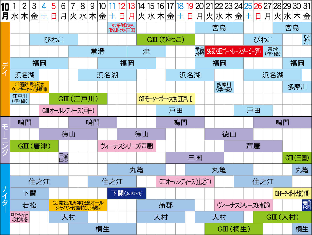 2025年10月