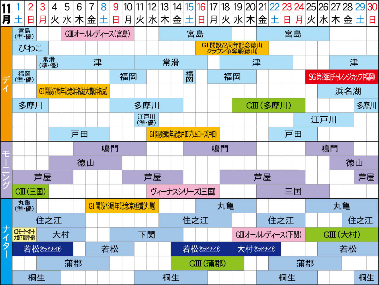 2025年11月