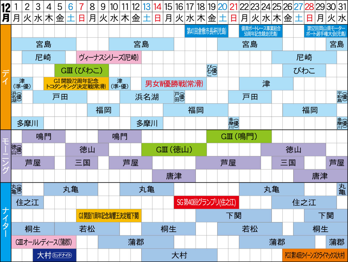 2025年12月